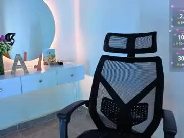 Chaturbate Adult Webcams of annieboobs_